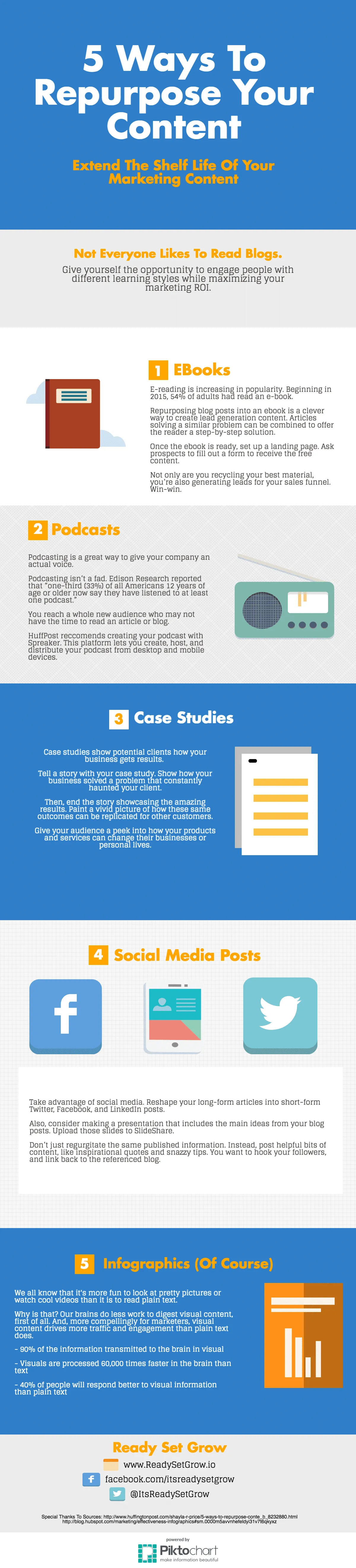 Infographic titled 5 Ways To Repurpose Your Content detailing methods such as eBooks, podcasts, case studies, social media posts, and infographics.