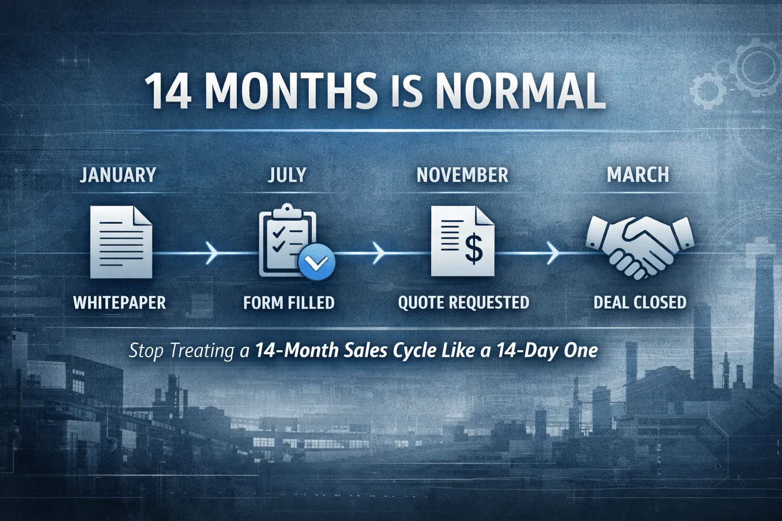 Sales Timeline Graphic