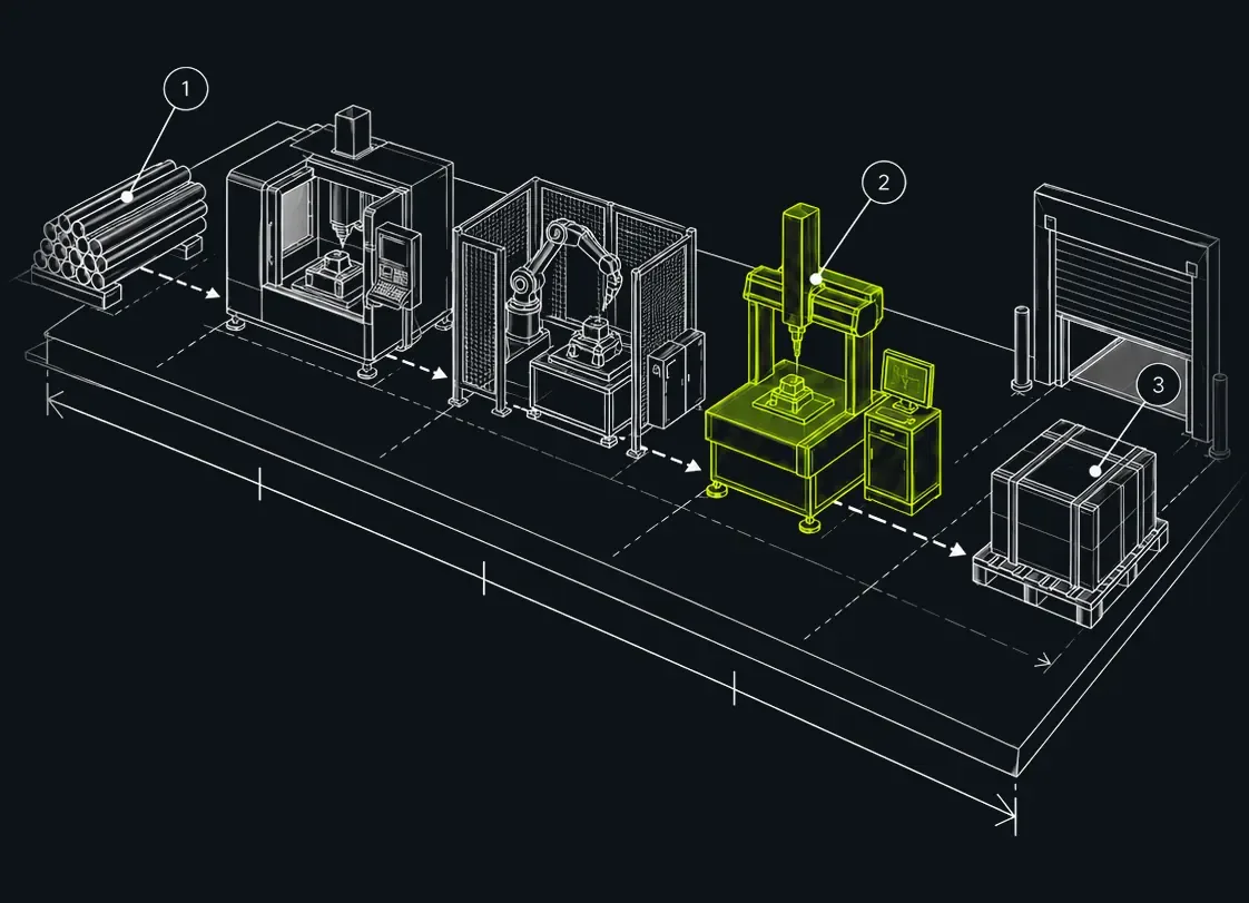 Line drawing of a plant floor from bar stock through inspection to shipping